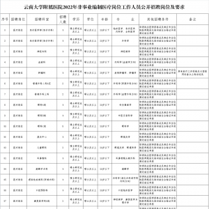 云南大學(xué)附屬醫(yī)院面向社會(huì)招聘非事業(yè)編制醫(yī)療崗位人員公告（35人） ...