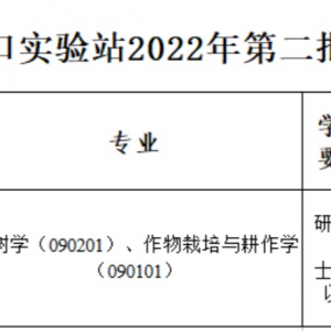 中國(guó)熱帶農(nóng)業(yè)科學(xué)院?？趯?shí)驗(yàn)站招聘公告