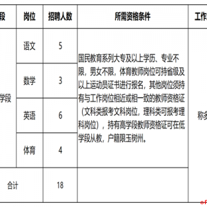 稱多縣公開招聘小學(xué)臨聘教師公告