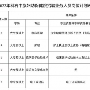 興安盟科右中旗婦幼保健院招聘12名專業(yè)技術(shù)人員公告