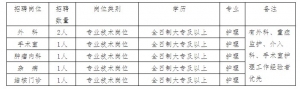 朝陽市第四醫(yī)院招聘合同制護(hù)士公告