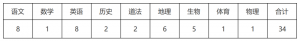 玉樹市面向全省公開招聘初中臨聘教師的公告