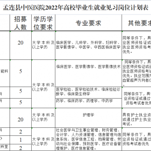 云南普洱市孟連縣中醫(yī)醫(yī)院高校畢業(yè)生就業(yè)見習(xí)人員招募啟事（50人） ...