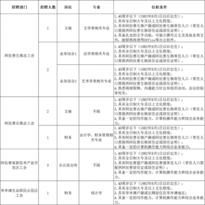 阿拉善盟工會招聘13名社會化工會工作者公告