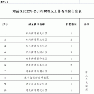 營口市站前區(qū)社區(qū)工作者招聘33人公告