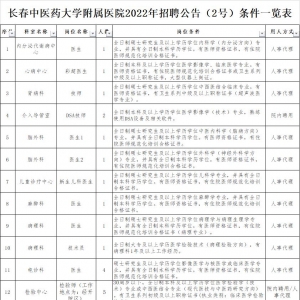 長春中醫(yī)藥大學(xué)附屬醫(yī)院招聘2號公告（59人）