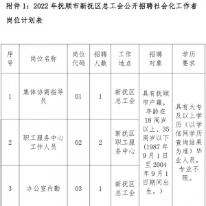 撫順市新?lián)釁^(qū)總工會公開招聘社會化工作者4人公告