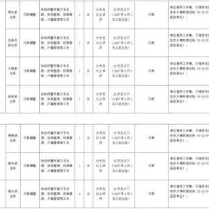 十堰鄖陽(yáng)區(qū)公安分局招聘46名輔警公告