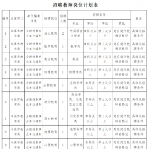 本溪市高級中學(xué)面向2023屆教育部直屬六所師范院校及同等層次非師院校畢業(yè)生教師招聘10 ...