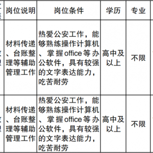 云南普洱市西盟縣公安局招聘文職人員公告（5人）