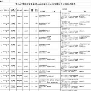 營口市衛(wèi)健委所屬事業(yè)單位面向社會公開招聘工作人員187人公告 ...