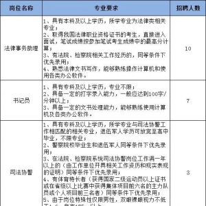 山西太原市迎澤區(qū)人民法院招聘公告（20人）