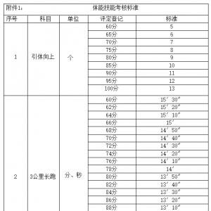 甘孜州康定市林業(yè)和草原局公開招聘83名森林草原地方專業(yè)防滅火隊(duì)員公告 ...