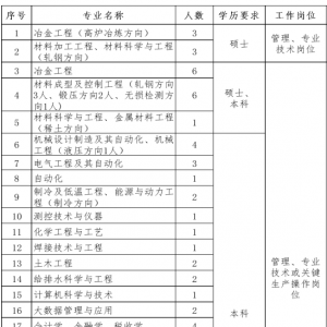 凌鋼集團(tuán)招聘62人公告