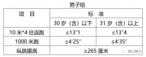 云南文山州硯山縣公安局警務(wù)輔助人員招聘公告（20人）