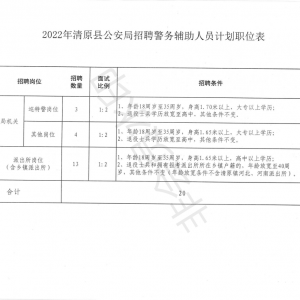 撫順清原滿族自治縣公安局面向社會公開招聘警務(wù)輔助人員20人公告 ...