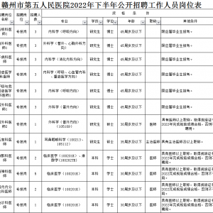 贛州市第五人民醫(yī)院招聘95人公告