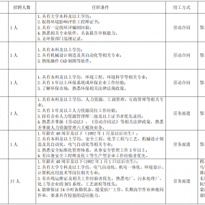 鄂爾多斯市環(huán)保投資有限公司招聘簡章