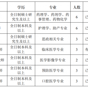 昆明衛(wèi)生職業(yè)學院秋季學期教師招聘公告（26人）