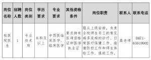 云南中醫(yī)藥大學后勤服務集團、校醫(yī)院 （合署）招聘公告1人