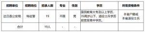 達(dá)日縣公安局2022年面向社會(huì)公開(kāi)招聘警務(wù)輔助人員