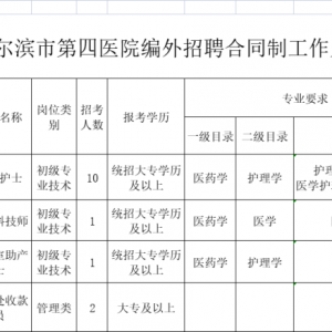 黑龍江哈爾濱市第四醫(yī)院招聘編外合同制工作人員14人公告