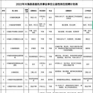 海南州興?？h縣直機(jī)關(guān)事業(yè)單位招聘28人公告