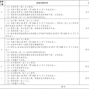 內(nèi)蒙古機(jī)場(chǎng)集團(tuán)烏蘭浩特分公司和阿爾山分公司招聘公告