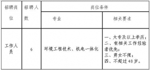 銅仁市武陵山投資經(jīng)營（集團）有限公司招聘6人簡章