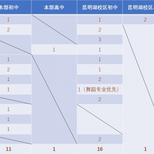 云南師范大學實驗中學（本部、昆明湖校區(qū)）教師招聘通告30人 ...