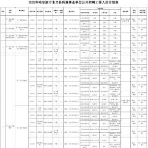 黑龍江哈爾濱市木蘭縣所屬事業(yè)單位招聘25人公告