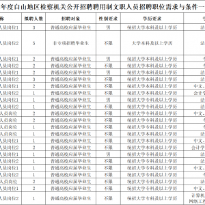 白山地區(qū)檢察機(jī)關(guān)公開(kāi)招聘聘用制文職人員公告(40人）