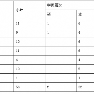 首鋼貴陽特殊鋼有限責(zé)任公司招聘56人簡章