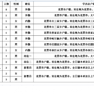 北票市公安局招聘輔警32人公告