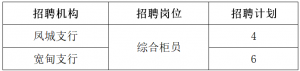 錦州銀行丹東分行社會招聘10人公告