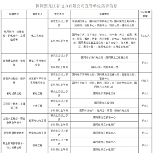 國網黑龍江省電力有限公司高校畢業(yè)生招聘公告（第一批）