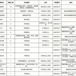 江西宜春市靖安縣中醫(yī)院招聘68人公告