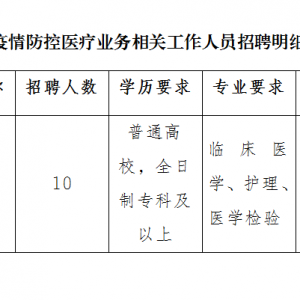 云南臨滄市鳳慶縣婦幼保健計(jì)劃生育服務(wù)中心招聘公告（10人） ...