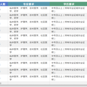 云南臨滄市臨翔區(qū)醫(yī)共體總醫(yī)院編制外人員招聘公告（13人）