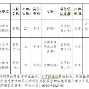 格爾木市人民醫(yī)院面向社會(huì)公開招聘工作人員24人公告