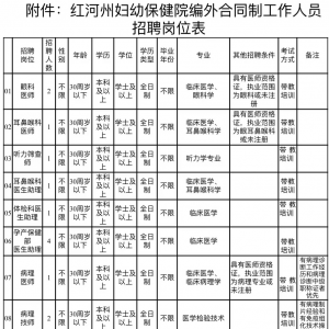 云南紅河州婦幼保健院（紅河州婦女兒童醫(yī)院）招聘公告30人