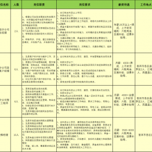 中國聯(lián)通普洱運營公司招聘公告（24人）