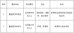 黑龍江牡丹江市第一人民醫(yī)院招聘公告