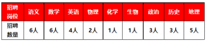 合肥皖智教育集團(tuán)招聘31人簡章