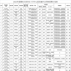 黑龍江哈爾濱市紅十字中心醫(yī)院招聘編外合同制工作人員48人公告 ...