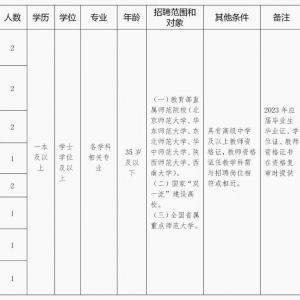 云南省保山第一中學(xué)招聘教師公告（12人）