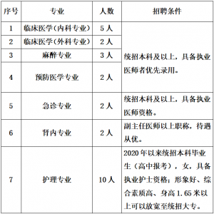 鶴崗鶴礦醫(yī)院公開(kāi)招聘衛(wèi)生技術(shù)人員26人公告