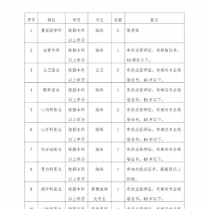 黑龍江牡丹江心血管病醫(yī)院招聘公告