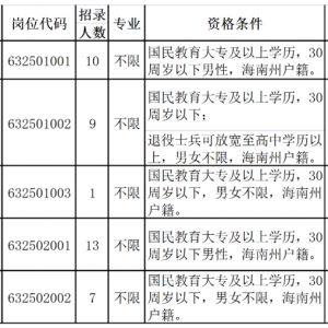 貴德縣公安局面向社會(huì)公開招聘警務(wù)輔助人員公告