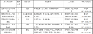 云南昆明市東川區(qū)統(tǒng)計局等五個單位公益性崗位招聘啟事